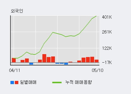 '한국경제TV' 52주 신고가 경신, 전일 기관 대량 순매수