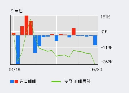 '현대바이오' 10% 이상 상승, 단기·중기 이평선 정배열로 상승세