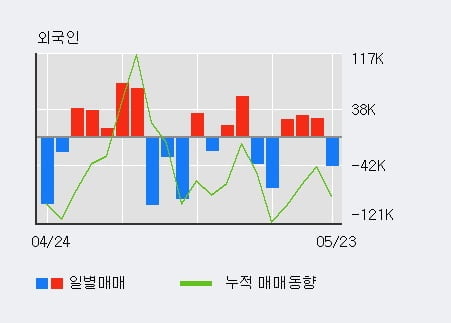 '오픈베이스' 10% 이상 상승, 주가 상승세, 단기 이평선 역배열 구간