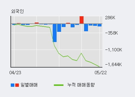 '라이브플렉스' 10% 이상 상승, 주가 상승 중, 단기간 골든크로스 형성