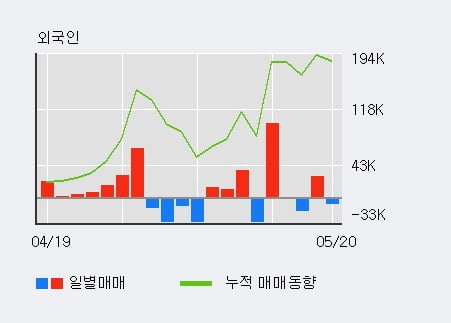 '에스티큐브' 10% 이상 상승, 전일 기관 대량 순매수