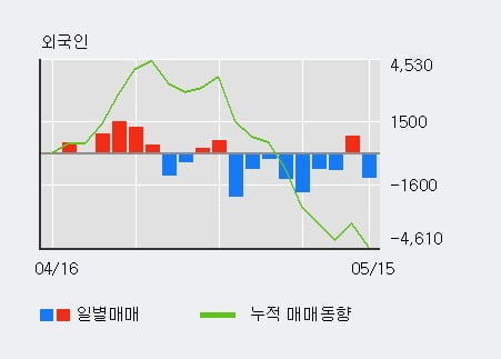 '예스24' 상한가↑ 도달, 주가 상승 중, 단기간 골든크로스 형성