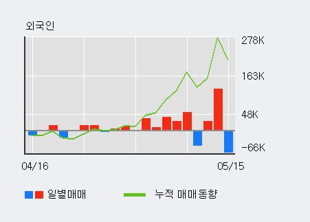 '이랜텍' 10% 이상 상승, 단기·중기 이평선 정배열로 상승세