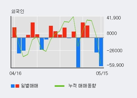 '신화인터텍' 52주 신고가 경신, 단기·중기 이평선 정배열로 상승세