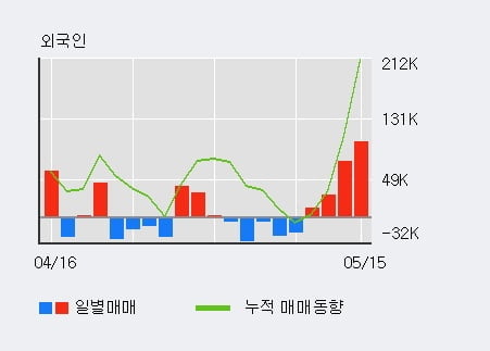 '아이씨케이' 52주 신고가 경신, 단기·중기 이평선 정배열로 상승세