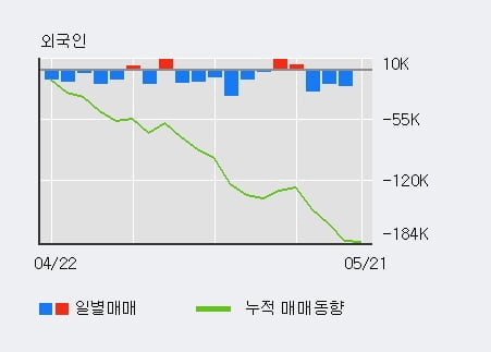 '로체시스템즈' 10% 이상 상승, 주가 60일 이평선 상회, 단기·중기 이평선 역배열