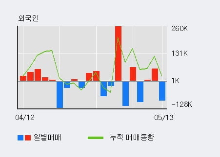 '제넨바이오' 52주 신고가 경신, 단기·중기 이평선 정배열로 상승세