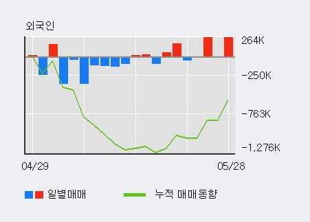 '맥쿼리인프라' 52주 신고가 경신, 단기·중기 이평선 정배열로 상승세