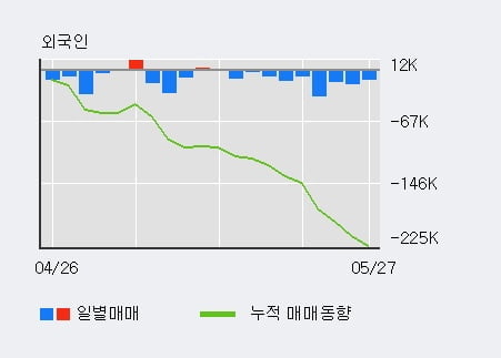 '제주항공' 5% 이상 상승, 주가 5일 이평선 상회, 단기·중기 이평선 역배열