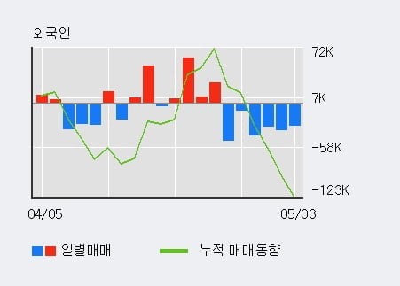 '한세실업' 5% 이상 상승, 전일 기관 대량 순매수