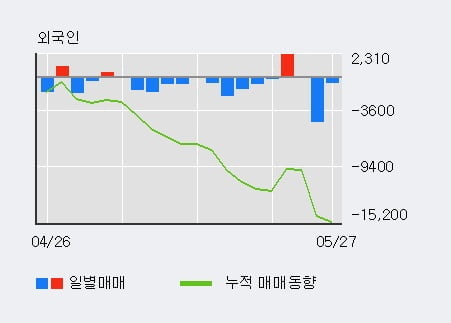 '크리스에프앤씨' 10% 이상 상승, 주가 60일 이평선 상회, 단기·중기 이평선 역배열