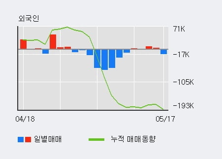 '영원무역' 5% 이상 상승, 전일 기관 대량 순매수