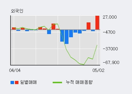 '아나패스' 52주 신고가 경신, 전일 외국인 대량 순매수