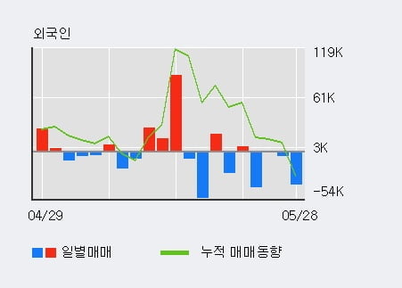 '윈스' 52주 신고가 경신, 단기·중기 이평선 정배열로 상승세