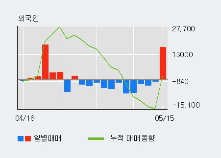 '알엔투테크놀로지' 52주 신고가 경신, 단기·중기 이평선 정배열로 상승세