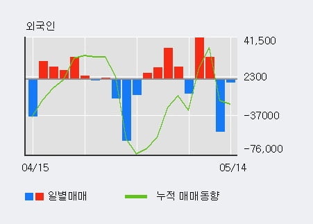 '하이로닉' 10% 이상 상승, 단기·중기 이평선 정배열로 상승세