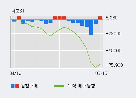 '에스엔텍' 10% 이상 상승, 단기·중기 이평선 정배열로 상승세