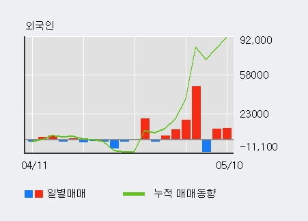 '제이에스코퍼레이션' 5% 이상 상승, 단기·중기 이평선 정배열로 상승세