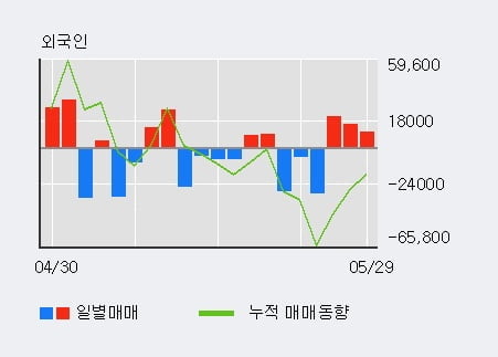 '드림시큐리티' 10% 이상 상승, 주가 20일 이평선 상회, 단기·중기 이평선 역배열