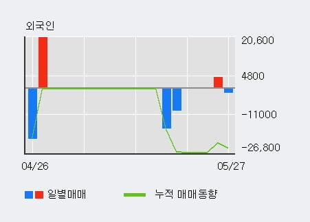 '에치에프알' 52주 신고가 경신, 단기·중기 이평선 정배열로 상승세