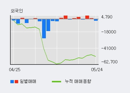 '힘스' 10% 이상 상승, 주가 상승 중, 단기간 골든크로스 형성