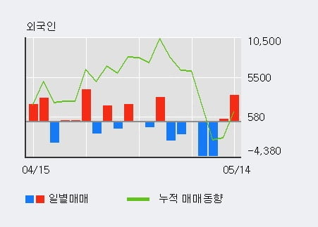 '이노테라피' 10% 이상 상승, 주가 60일 이평선 상회, 단기·중기 이평선 역배열