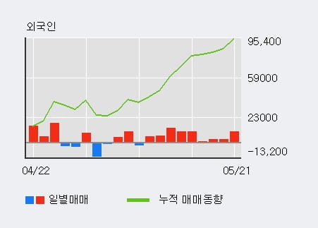 '유틸렉스' 10% 이상 상승, 주가 20일 이평선 상회, 단기·중기 이평선 역배열