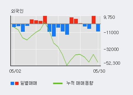 '아시아나IDT' 5% 이상 상승, 전일 기관 대량 순매수