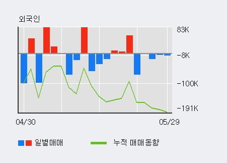 '에어부산' 5% 이상 상승, 단기·중기 이평선 정배열로 상승세