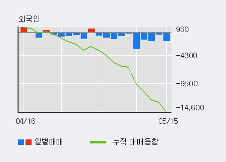 '세아제강' 10% 이상 상승, 주가 상승세, 단기 이평선 역배열 구간