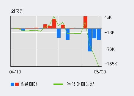 '윙입푸드' 10% 이상 상승, 단기·중기 이평선 정배열로 상승세