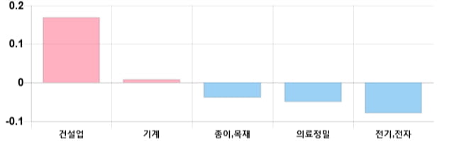 [출발 시황] 코스피 전일 대비 10.65p 내린 2192.94p에 개장