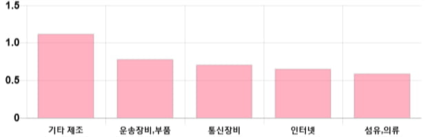 [출발 시황] 코스닥 전일 대비 1.23p 내린 753.51p에 개장