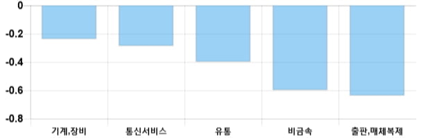 [출발 시황] 코스닥 전일 대비 1.23p 내린 753.51p에 개장