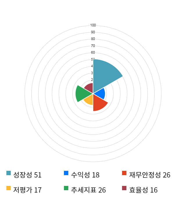 필룩스, 전일 대비 약 5% 하락한 8,350원