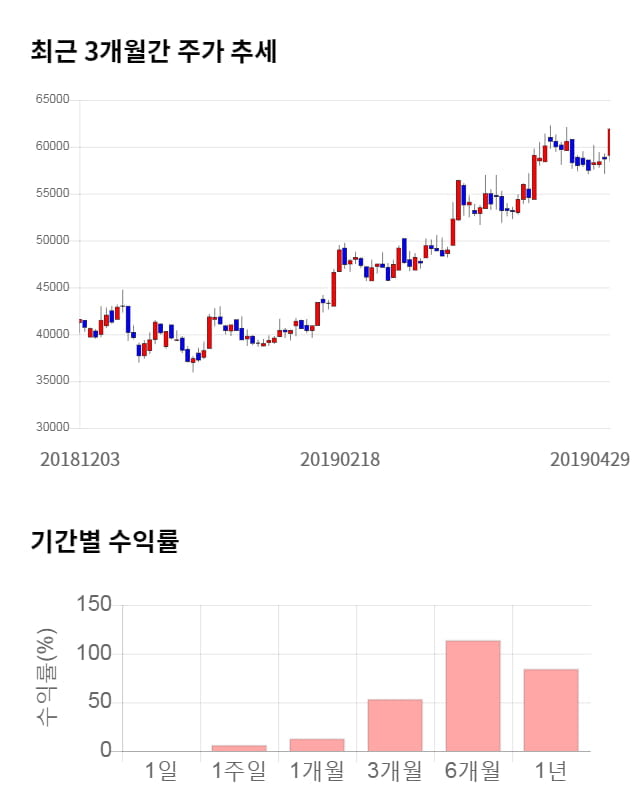 아프리카TV, 52주 신고가 경신... 전일 대비 2% 상승