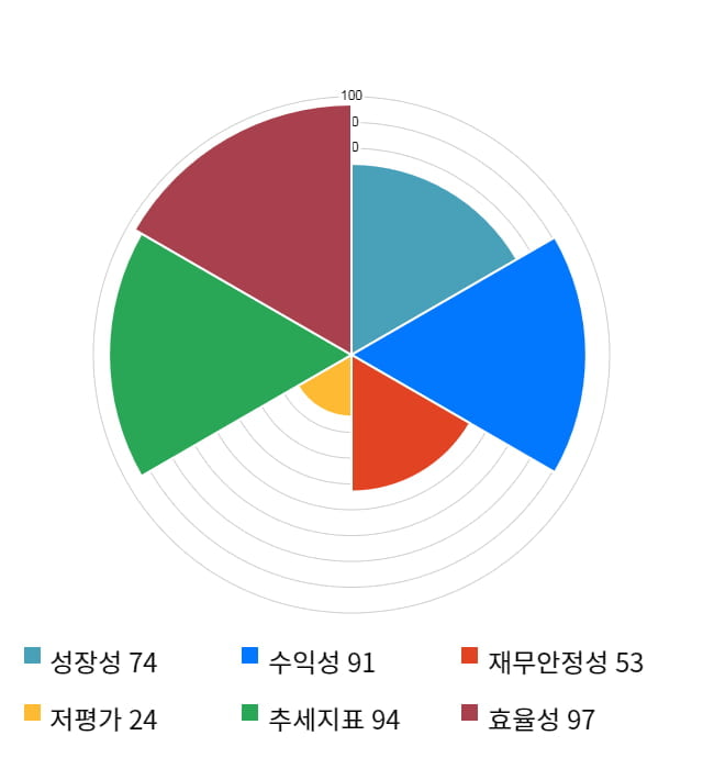 아프리카TV, 52주 신고가 경신... 전일 대비 2% 상승