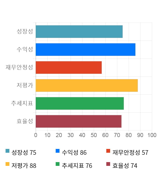 삼호, 전일 대비 약 5% 하락한 17,200원