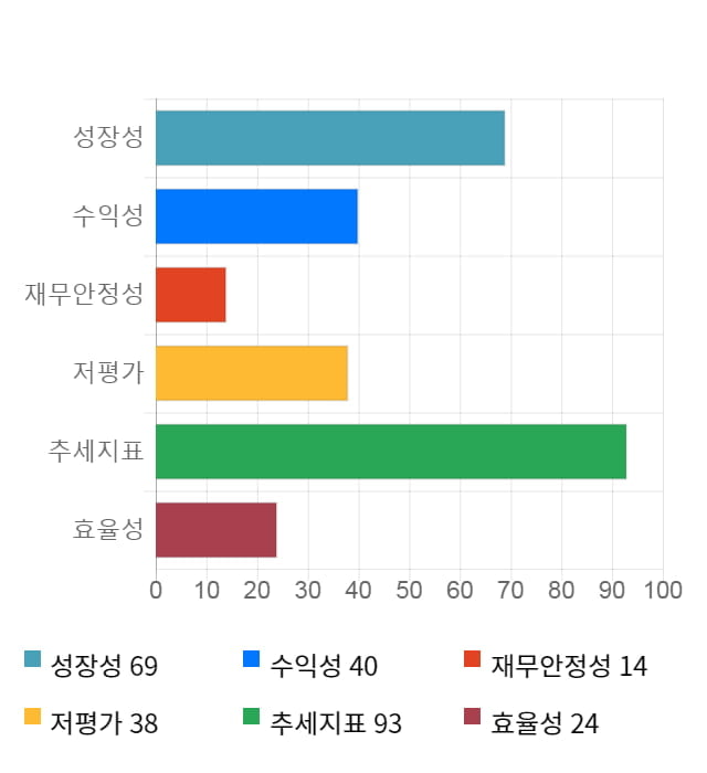 에이스테크, 전일 대비 약 6% 상승한 8,130원