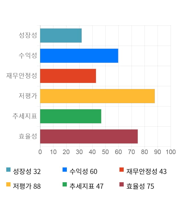 삼지전자, 전일 대비 약 3% 상승한 11,150원