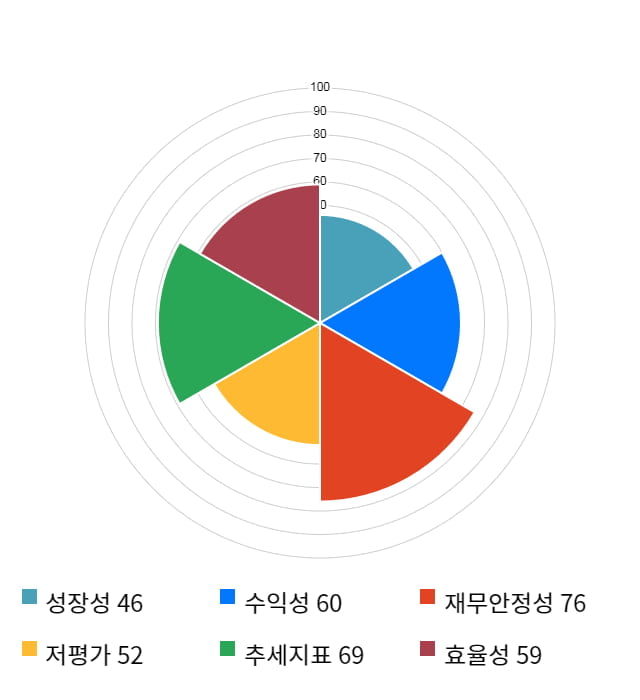 ISC, 전일 대비 약 3% 상승한 11,900원