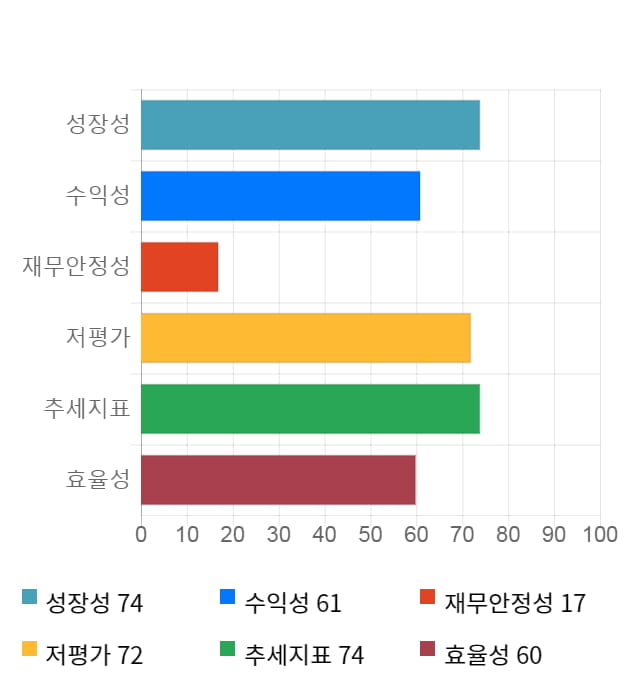 한익스프레스, 전일 대비 약 5% 하락한 8,040원