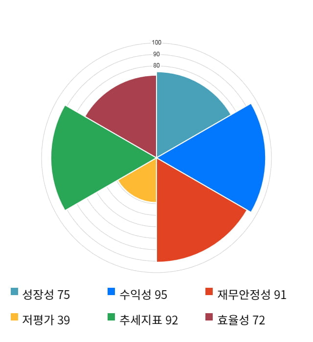 모바일리더, 27% 급등... 전일 보다 5,650원 상승한 26,700원