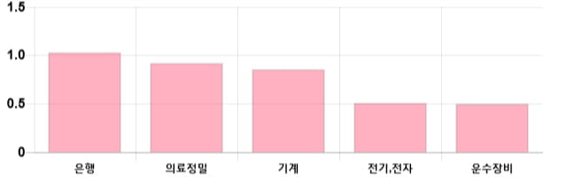 [이 시각 코스피] 코스피 현재 2209.62p 상승 반전