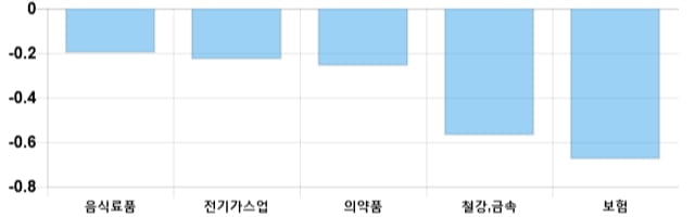 [이 시각 코스피] 코스피 현재 2209.62p 상승 반전