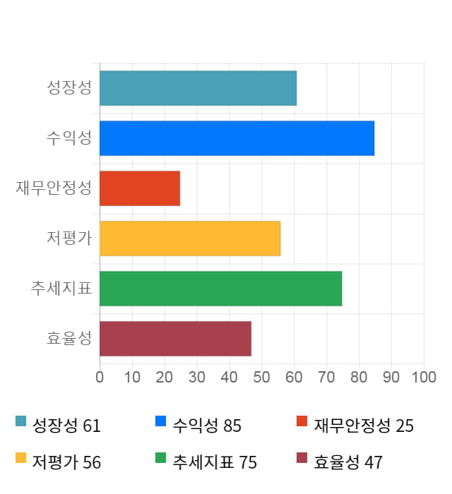 동진쎄미켐, 전일 대비 약 6% 상승한 11,900원