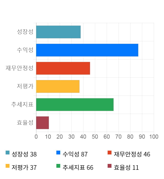 나스미디어, 전일 대비 약 6% 상승한 42,750원