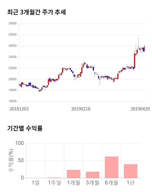 아나패스, 52주 신고가 경신... 전일 대비 6% 상승