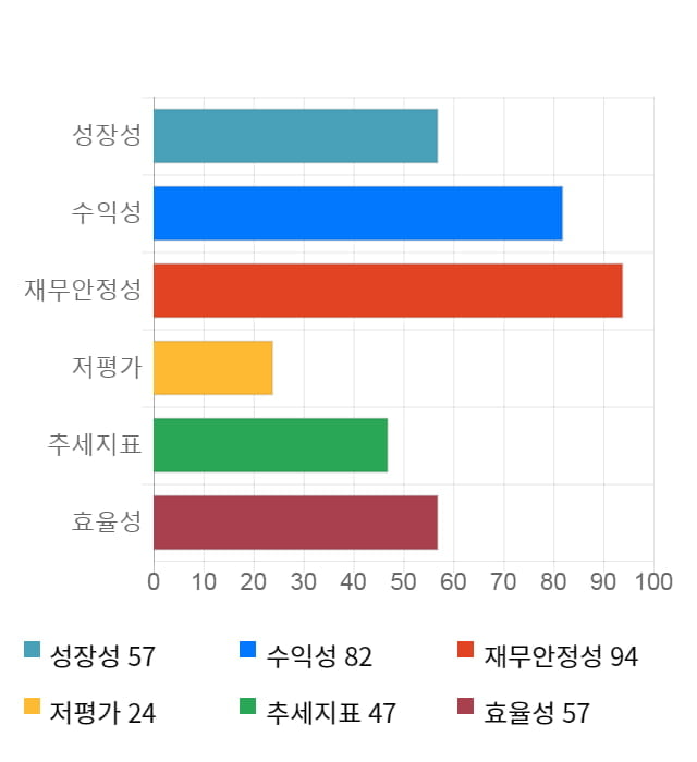 비즈니스온, 전일 대비 약 3% 상승한 14,000원