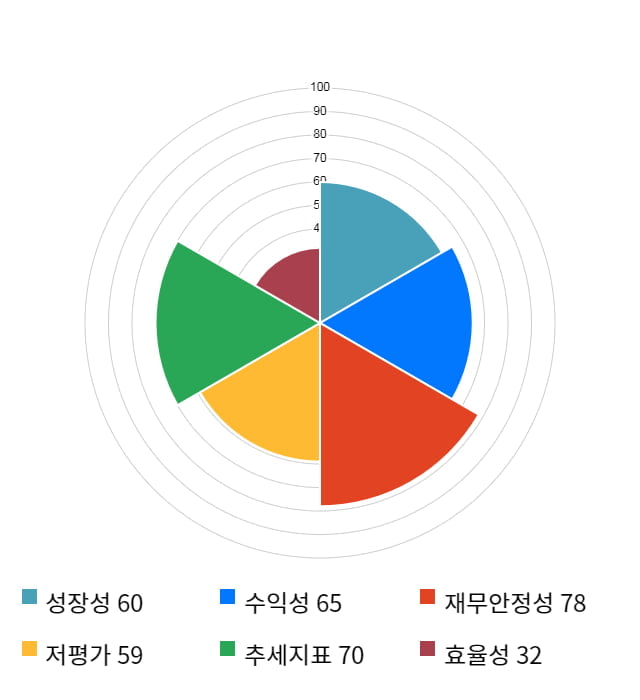 종근당바이오, 전일 대비 약 5% 상승한 25,900원